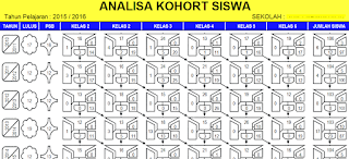 Download Aplikasi Analisa Kohort Siswa Dilengkapi Akumulasi Data Dan Keterangan