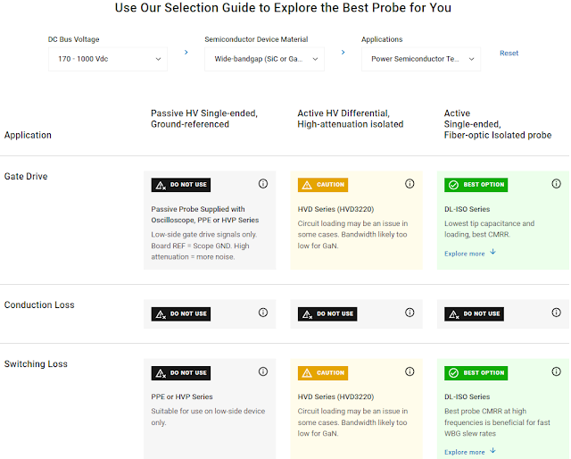 High-voltage Probe Selection Guide selections for testing on a 260 Vdc bus wide bandgap (GaN) transistor.