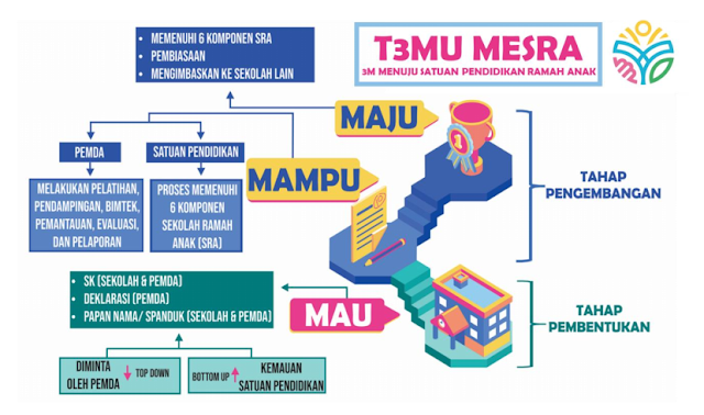 PEDOMAN SATUAN PENDIDIKAN RAMAH ANAK - INTEL MADRASAH