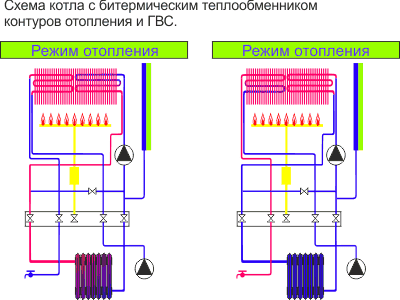 схема работы котла с битермическим теплообменником