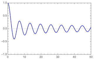 A plot of the J0(x) Bessel function versus x.