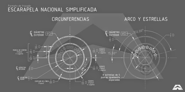 venezuela escarapela nacional ceo dir 119 cucarda insignia principio de diseño y trazado típico aaet