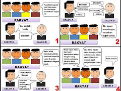 Bagaimana Sistem Pilihan Raya Di Malaysia Berlangsung?