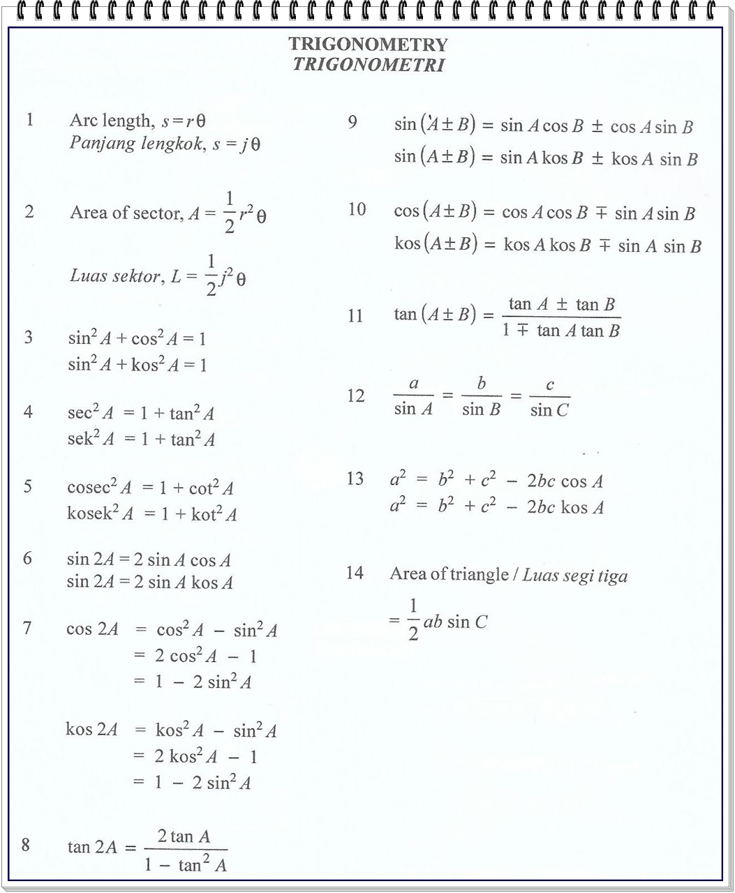 Matematik Tambahan: Fungsi Trigonometri