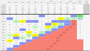 Big Brother Canada 3. Status Board: Voting History: Twists This Season: (capture )