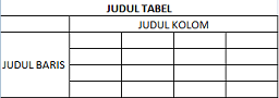 kolom dan baris