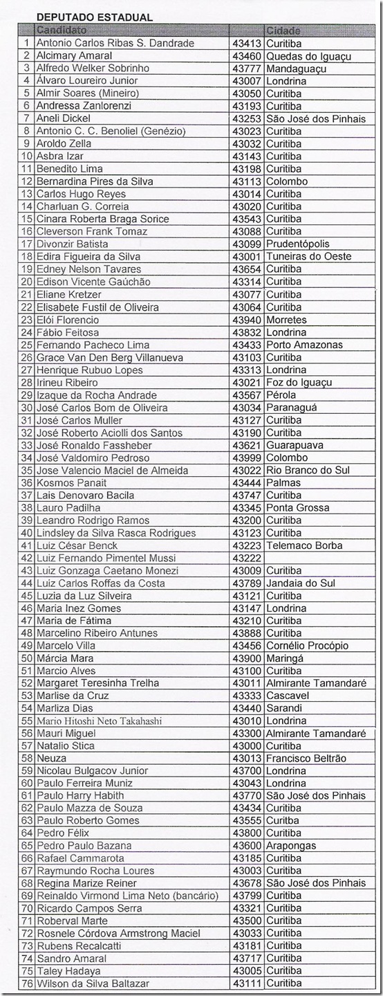 ARELAÇÃO DE CANDIDATOS-ESTADUAL1