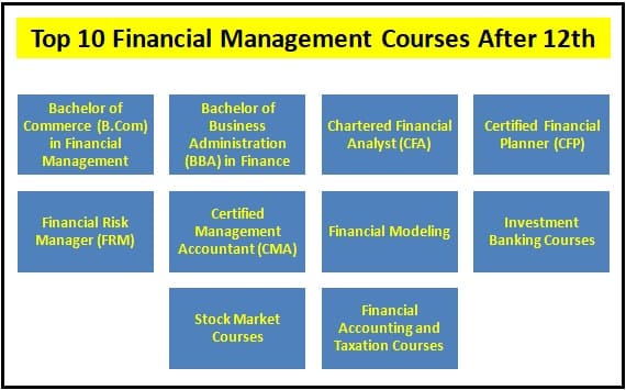 Top 10 Financial Management Courses After 12th, Financial Management Courses After 12th