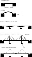 Bridge Types1