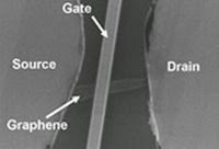 AMO Manufactures First Graphene Transistors