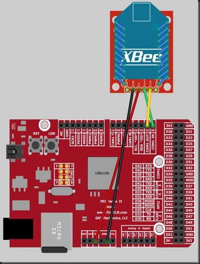 XBee Test on Panda-II.Fritzing
