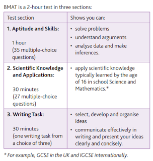 แนวทางการเตรียมตัวสอบ BMAT 2019