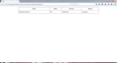 cara dan code membuat table di html