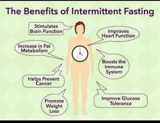 RAMZAAN FASTING 🕋 BINIFITS 2022