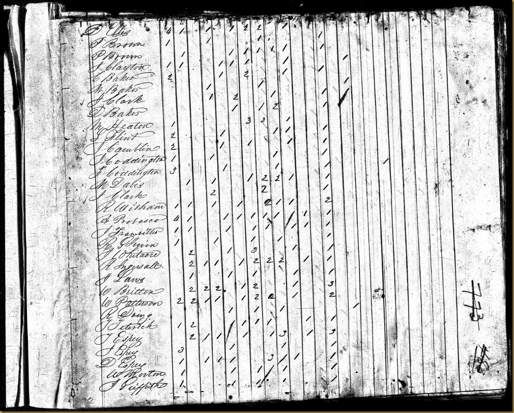 Robert Irwin 1820 Census