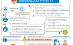 TIPS LULUS TES BAHAN / ADMINISTRASI CPNS KEMENKUMHAM 2017