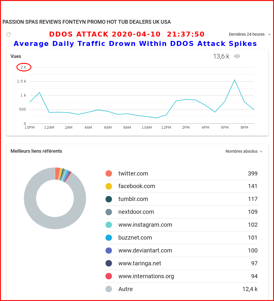 STATISTIQUES CONCERNANT L'ATTAQUE DDOS DU 10/04/2020 À 21:37:50. EN COMPARAISON AVEC L'IMAGE PRÉCÉDENTE, VOUS POUVEZ VÉRIFIER QUE LE TRAFIC QUOTIDIEN MOYEN EST NOYÉ DANS LES POINTES DE TRAFIC DDOS. STATISTIQUES DE L'ATTAQUE DDOS DU 2020-04-10 À 21:37:50. EN COMPARANT AVEC L'IMAGE PRÉCEDENTE, VOUS VOYEZ QUE LE TRAFIC JOURNALIER MOYEN EST NOYÉ DANS LES POINTES DU TRAFIC.