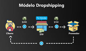 Empezar un negocio de dropshipping