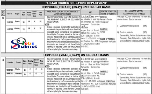 Latest lecturer jobs 2022