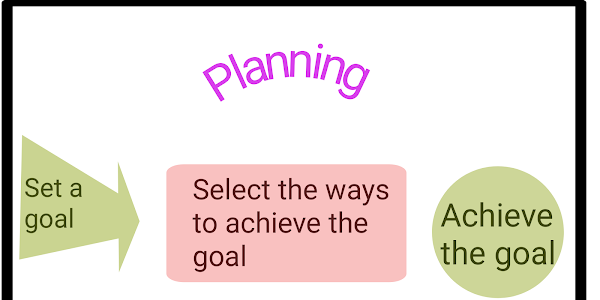 Definition of Planning