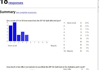 screenshot of results from a form sent out about the bp oil spill
