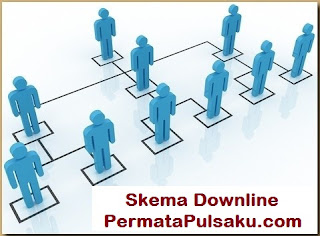 downline pulsa, peluang usaha, downline, agen pulsa, harga pulsa, dealer pulsa, server pulsa