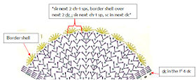 chart of the yoke for the baby's shelled dress