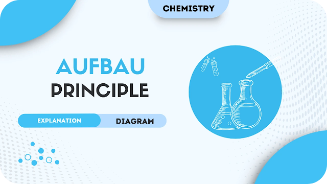 Aufbau Principle - Detailed Explanation. Diagram, Exceptions