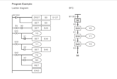 Step motor sürme