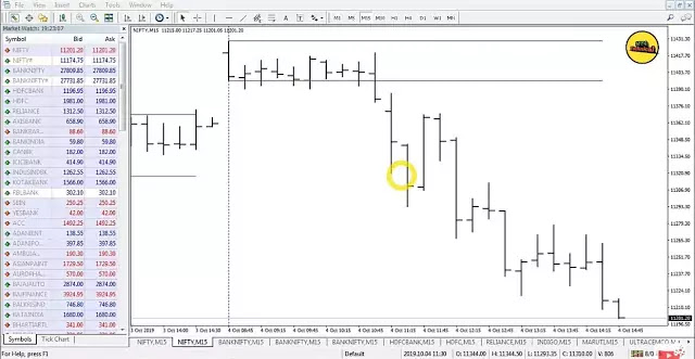 Best Charting Software