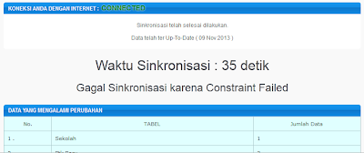 Dapodikdas 2013: Gagal Sinkronisasi Karena Constraint Failed