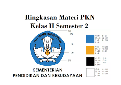 Kumpulan Materi PKN Kelas II SD/MI Semester 2