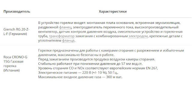 Услуги сантехника в Москве и Московской области