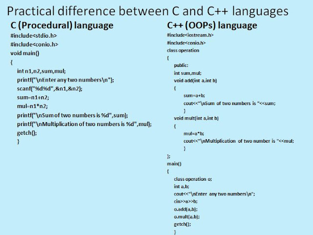 practical difference between C and C++ (OOPs) programming language