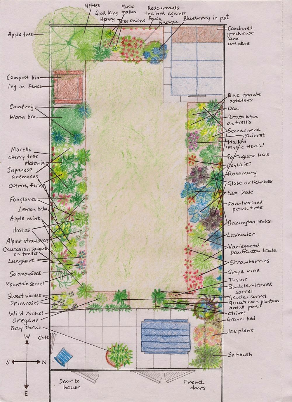 A Perennial Vegetable Garden Plan The Backyard Larder