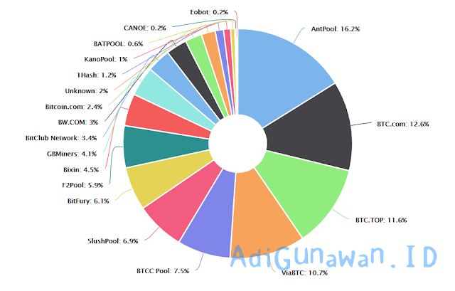 Bitcoin Mining Pool