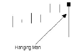 Hanging Man