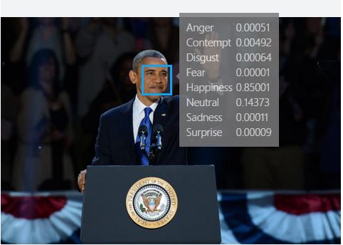 President Obama Re-election Speech Analyzed