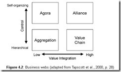 Developing Web Information Systems-0010
