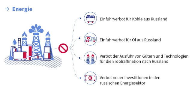 offizielle sanktionsgrafik der EU