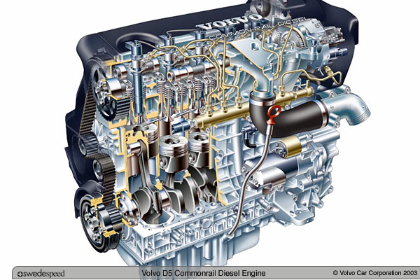 ratioon Mesin  Diesel 