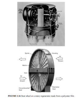 Heat wheel or a rotary regenerator made from a polyester film