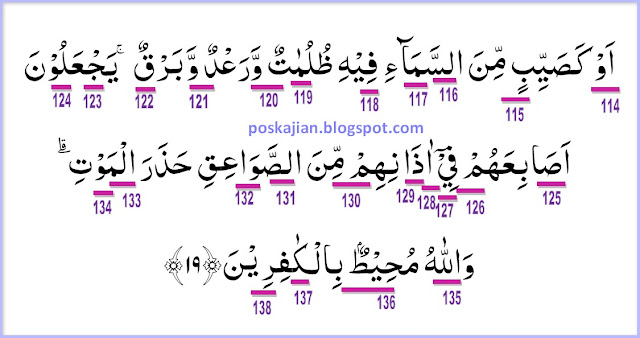 Hukum Tajwid Surat Al-Baqarah Ayat 19 Lengkap Dengan Penjelasannya