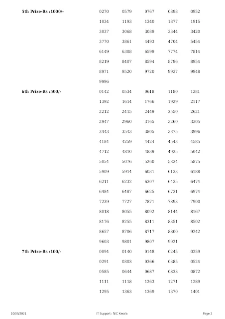 nirmal-kerala-lottery-result-nr-241-today-10-09-2021_page-0002