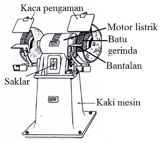 Gerinda Bangku