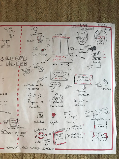 Experencia de paciente Visual Thinking Graphic Recording en #C4PE