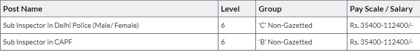 SSC CPO 2024 Salary