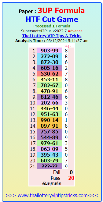 Thai Lottery 3UP Full Cut Game Update | Thai lottery Winner Game 16-3-2024