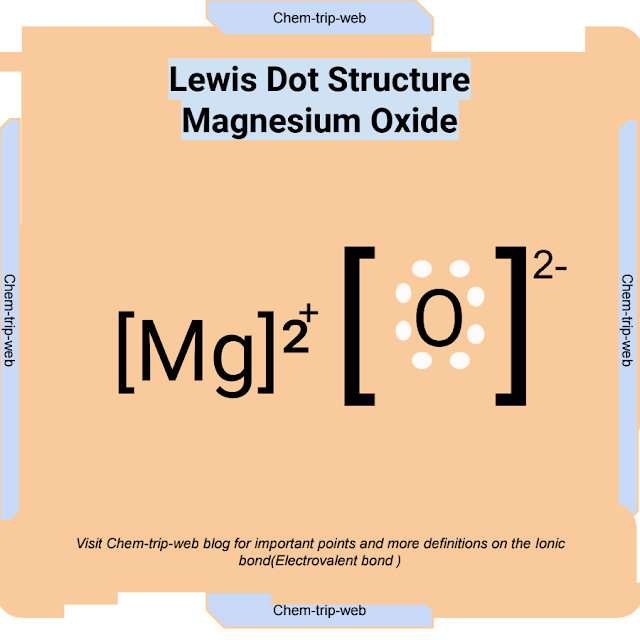 Lewis dot structure of magnesium oxide (MgO)