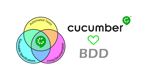  The days of manual testing is express every bit to a greater extent than together with to a greater extent than companies are shifting towards Aut Top five Selenium + Cucumber Online Courses for Java Developers together with Automation Testing Programmers